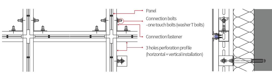 Metallic (panel) enclosure