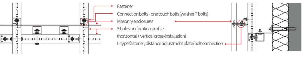 Front and side views
