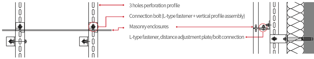 Front and side views