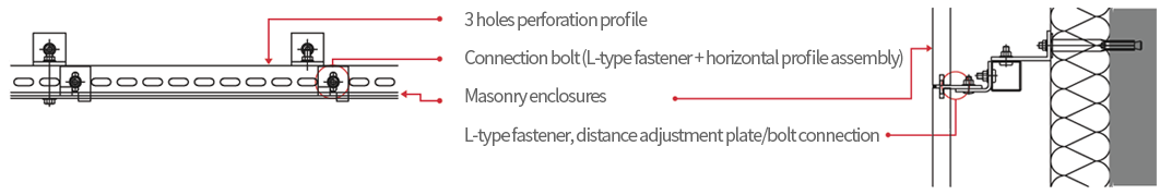 Front and side views