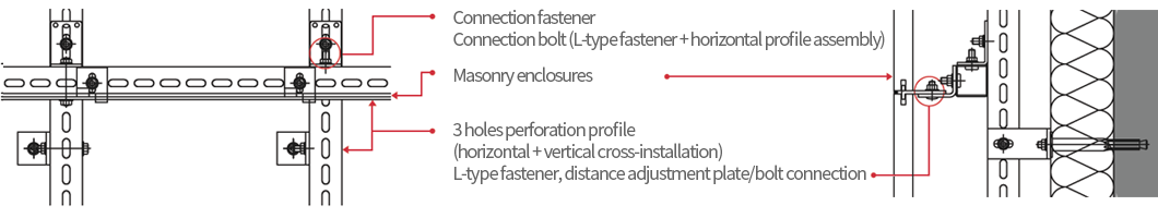 Front and side views